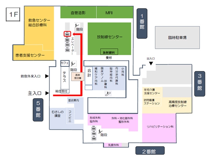 PET-CT検査室（RIセンター）への案内